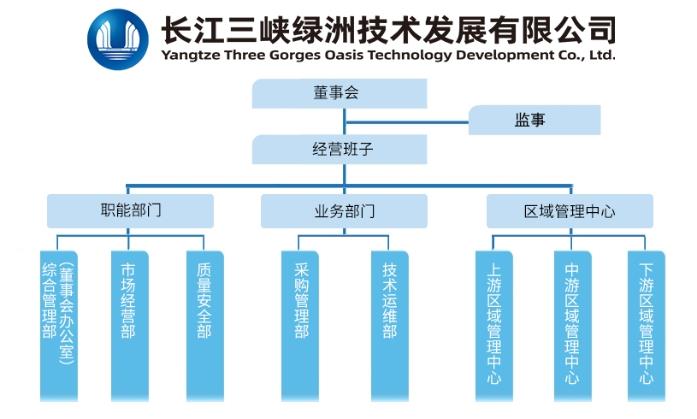 组织机构图3